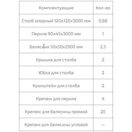 Ограждение TERRASOV #1